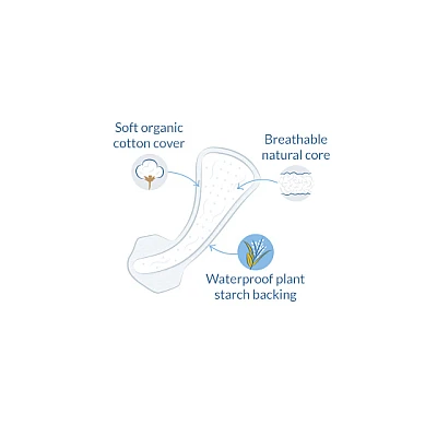 נטראקר מגן תחתון טנגה אורגני וטבעי סופר 30 יחידות - מבית Natracare