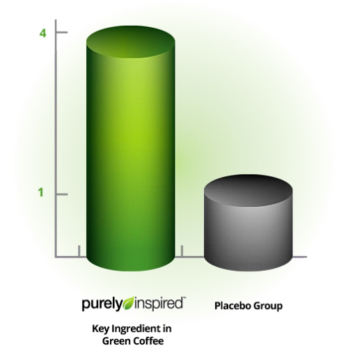 תמצית קפה ירוק 800 מג - 100 כמוסות דיאטה, הרזיה, ירידה במשקל
